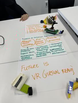 A group discussion setup with LEGO models on a table. The focus is on a sheet of paper with notes on problem-solving approaches, highlighting diversification, cost optimization, and retailer discontent. The note also emphasizes that the future is in VR