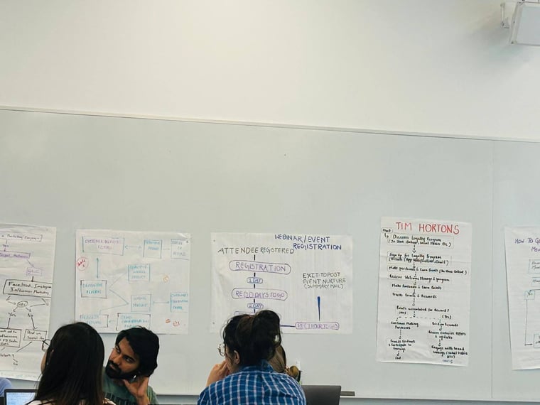  A classroom setting with students working in front of a whiteboard covered with various posters. The posters contain handwritten notes and diagrams related to different topics, including "Webinar/Event Registration," "Attendee Dynamic," and a detailed flowchart for "Tim Hortons