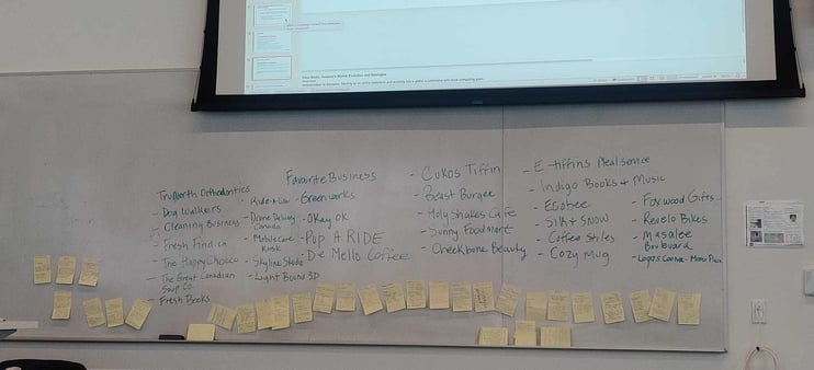 Classroom whiteboard with lists of businesses and notes, under a projected presentation slide.